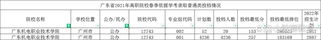 广州哪些春招大专学校好（附：可以报考广东春季高考学生）-1