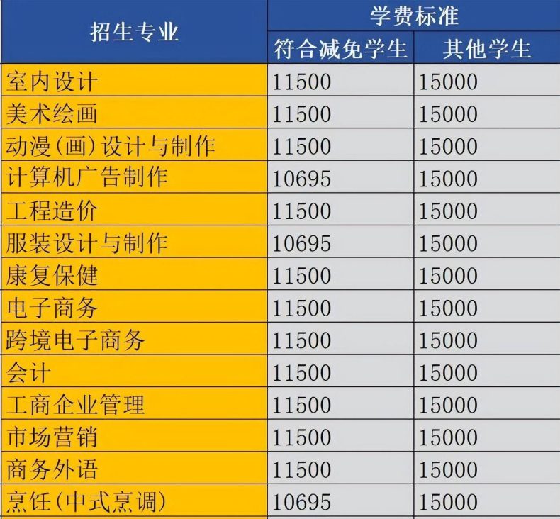 广州市白云工商技师学院怎么样（附：2023年春季招生专业）-1