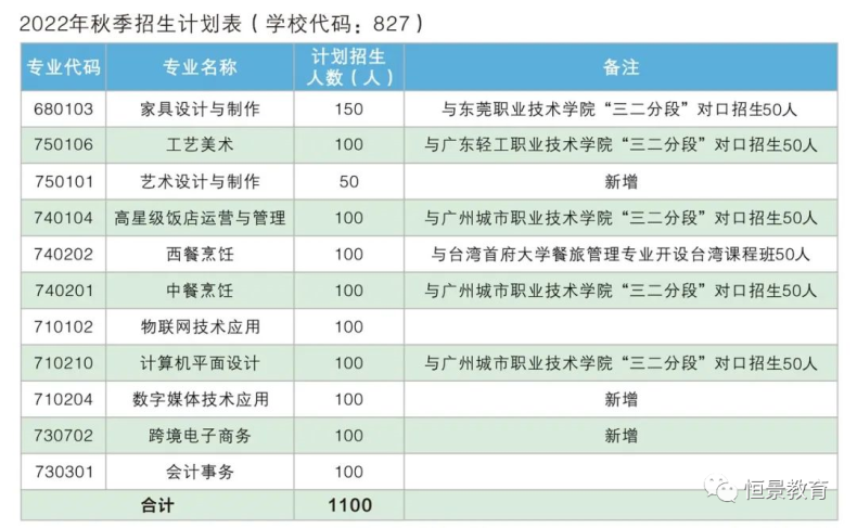东莞轻工业学校好不好?(附:2022年招生计划及收费标准)-广东技校排名网