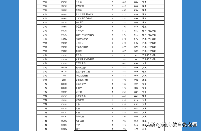 湖北民族大学好的专业有多少（附：2022年录取分数线）-1