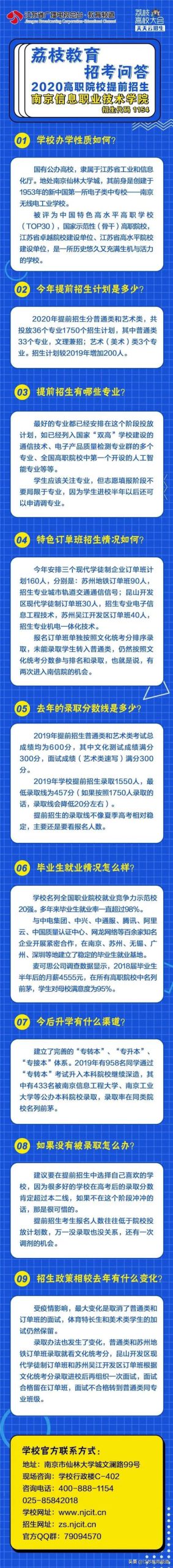天天云招生 | 南京信息职业技术学院:高薪高职,选南信有自信!-广东技校排名网