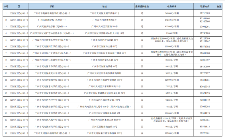 广州民办初中都有哪些（附：收费标准）-1