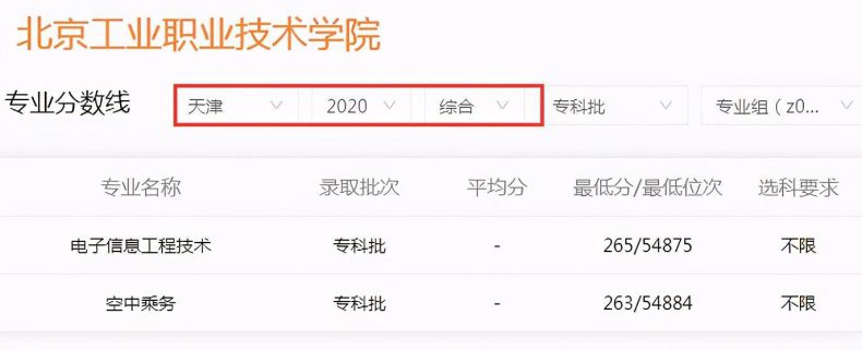 北京哪些专科学校录取分数低-北京低分大专学校有哪些-1