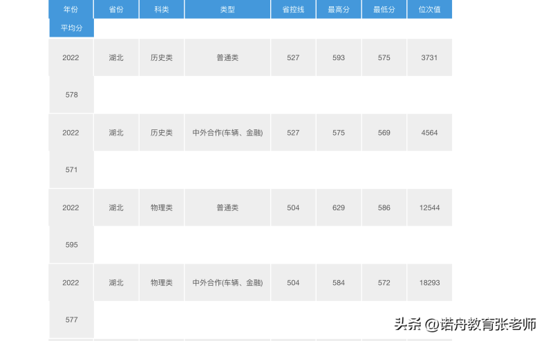 武汉理工大学好不好（附：2022年录取分数线）-1