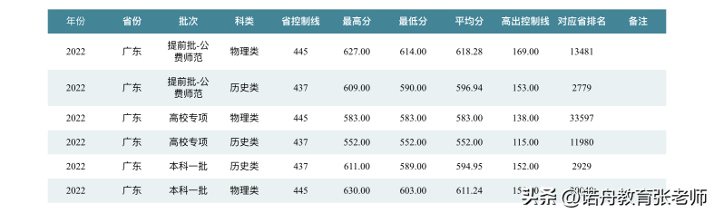 华中师范大学简介（附：2022年录取分数线）-1