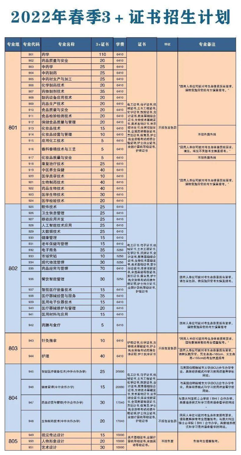 广州哪里读大专比较好（附：广州高职学校前十排名）-1