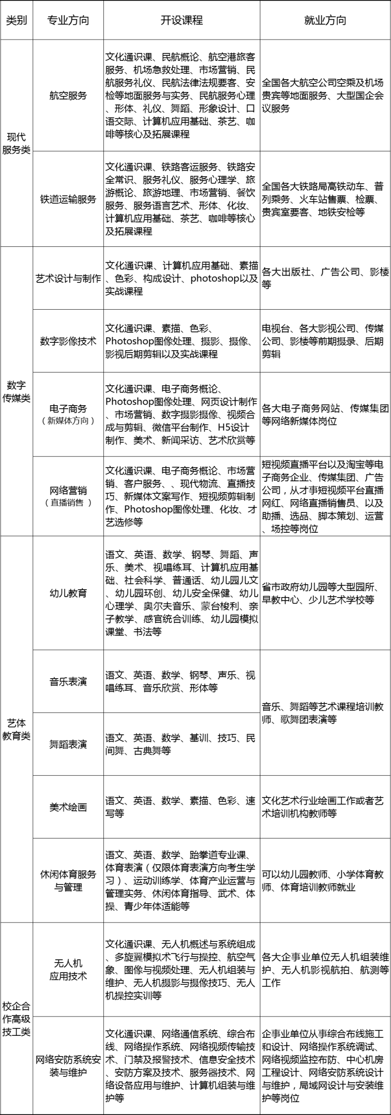 长春国际经济贸易职业学校好吗（附：2022年招生计划）-1