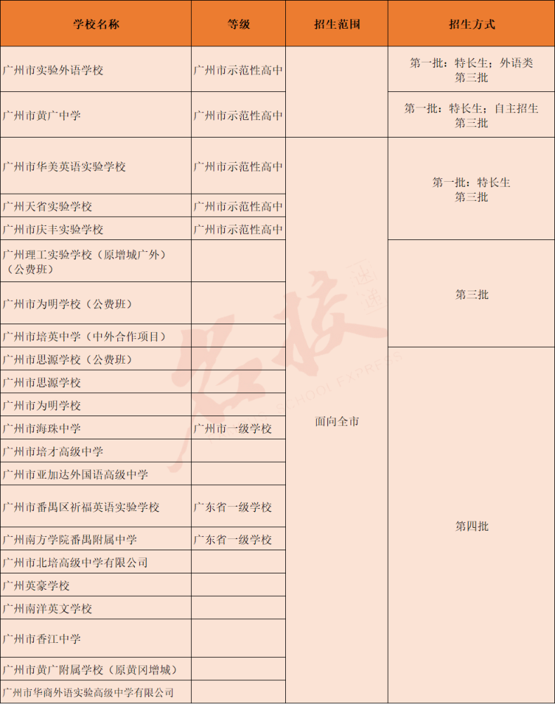 广州高中学校信息大全！（含新建高中及即将建设高中）-1