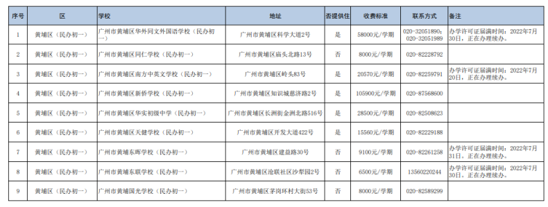 广州民办初中都有哪些（附：收费标准）-1