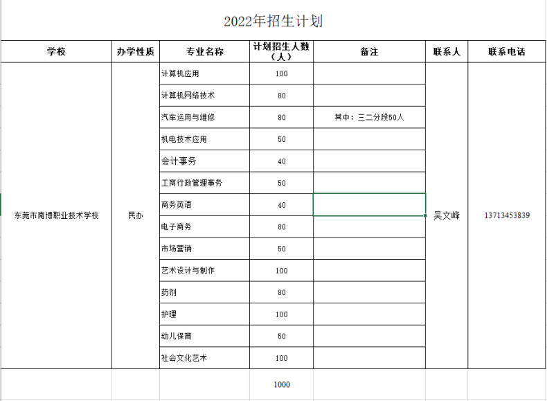 东莞市南博职业技术学校怎么样？（附：2022年招生计划）-1