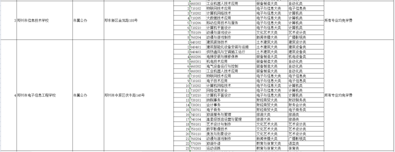 河南具有招生资格的中职院校名单（附：选择中专学校方法）-1