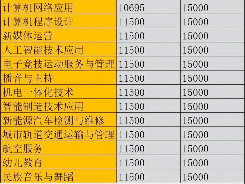 广州市白云工商技师学院怎么样（附：2023年春季招生专业）-1