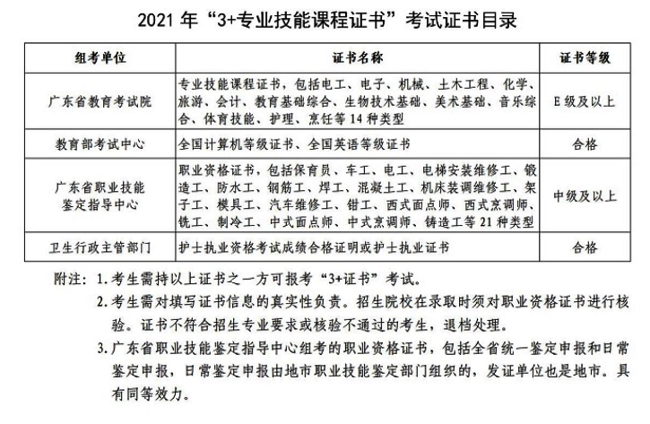 深圳中职学校值得上吗?(附:350分以上的专业)-1 深圳中职学校值得上吗?(附:350分以上的专业)-广东技校排名网