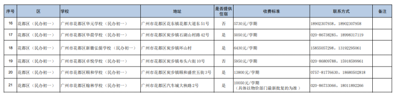 广州民办初中都有哪些（附：收费标准）-1