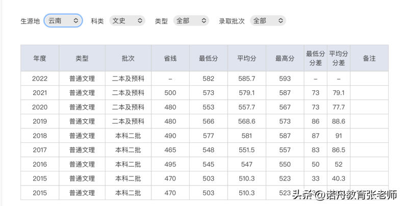 湖北师范大学好不好(附:2022年录取分数线)-1 湖北师范大学好不好(附:2022年录取分数线)-广东技校排名网