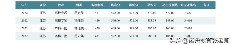 华中师范大学简介（附：2022年录取分数线）-1