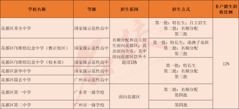 广州高中学校信息大全！（含新建高中及即将建设高中）-1