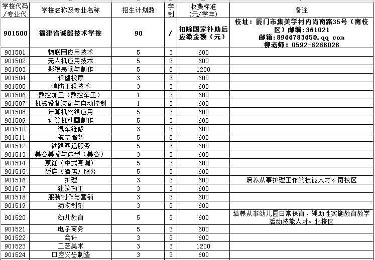 福建省诚毅技术学校怎么样（附：2022年招生计划）-1