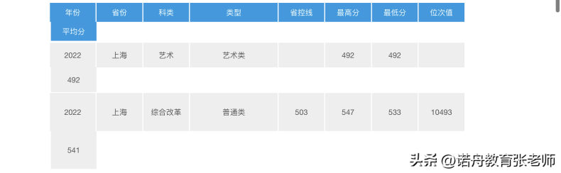 武汉理工大学好不好（附：2022年录取分数线）-1