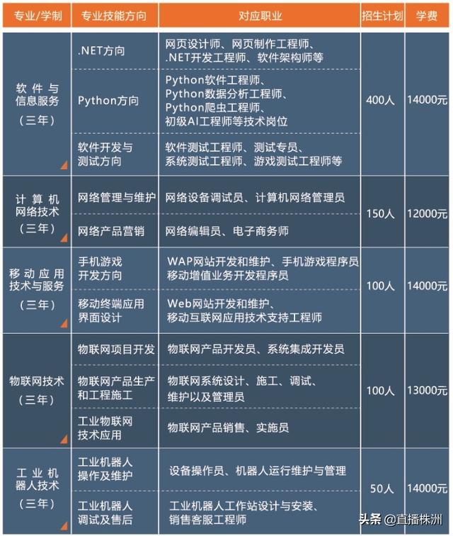 株洲人工智能职业技术学校2020年招生简章-广东技校排名网