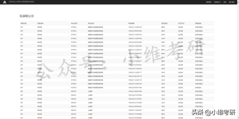 北京最好考的211大学推荐(附:北京211大学名单)-1 北京最好考的211大学推荐(附:北京211大学名单)-广东技校排名网