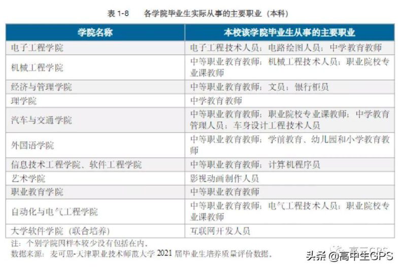 天津职业技术师范大学怎么样（附：2022年招生计划）-广东技校排名网