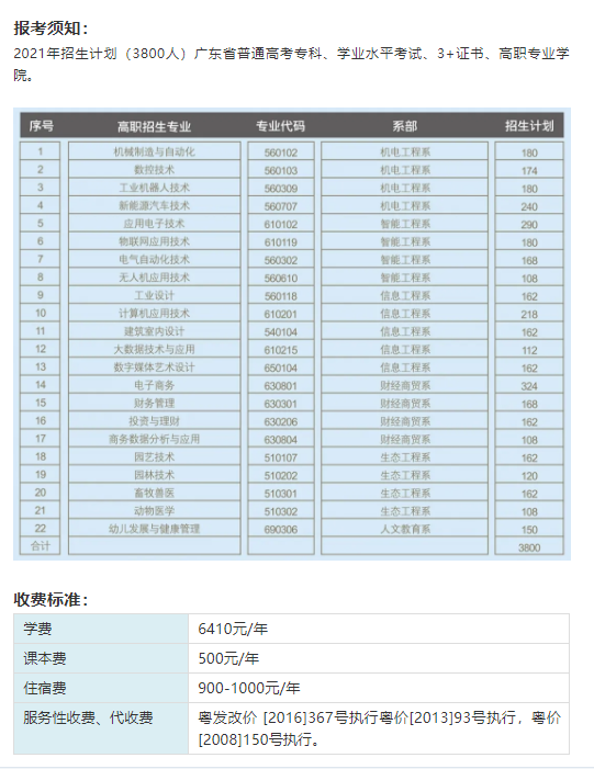 惠州高职高考有哪些学校？（附：招生专业列表）-1