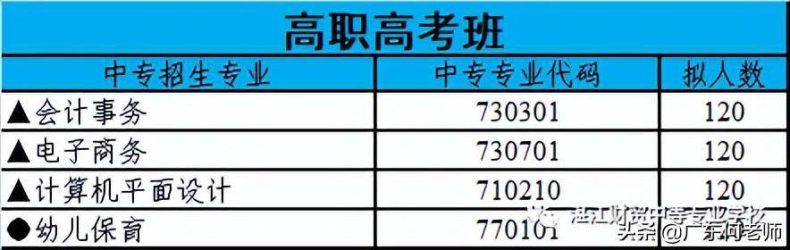 广东省湛江市最好的技校（附：湛江市中职学校前十排名）-1