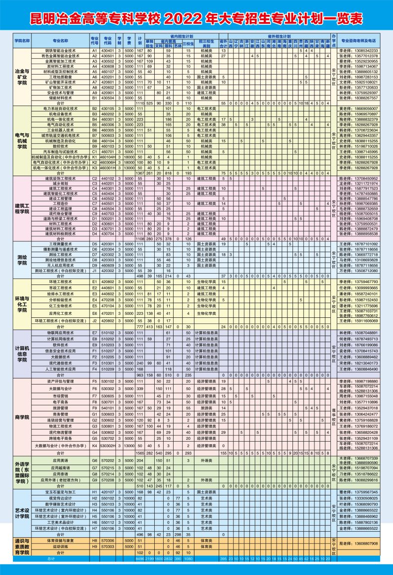 昆明冶金高等专科学校怎么样（附：2022年招生专业和计划）-1