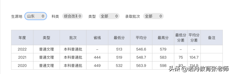湖北师范大学好不好(附:2022年录取分数线)-1 湖北师范大学好不好(附:2022年录取分数线)-广东技校排名网