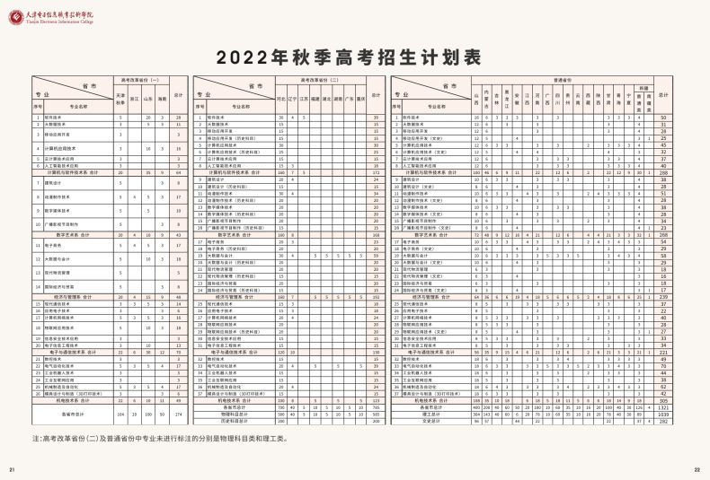 天津电子信息职业技术学院怎么样（附：2022年招生计划）-1