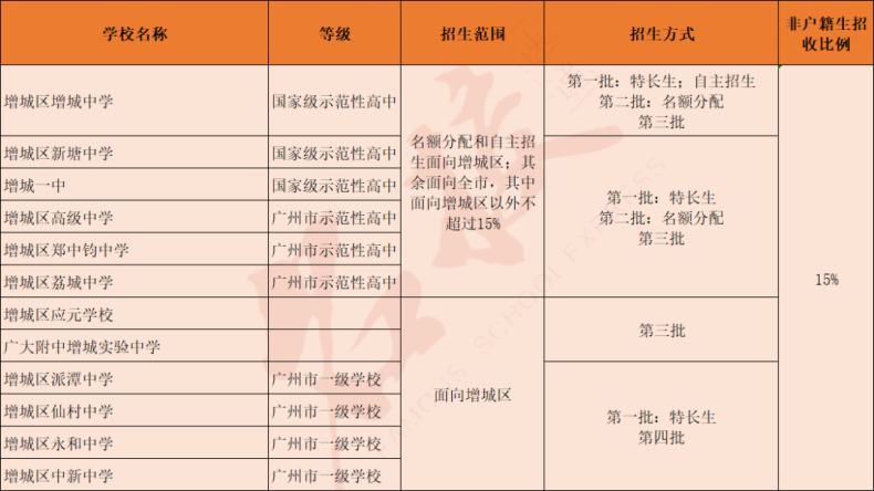 广州高中学校信息大全！（含新建高中及即将建设高中）-1