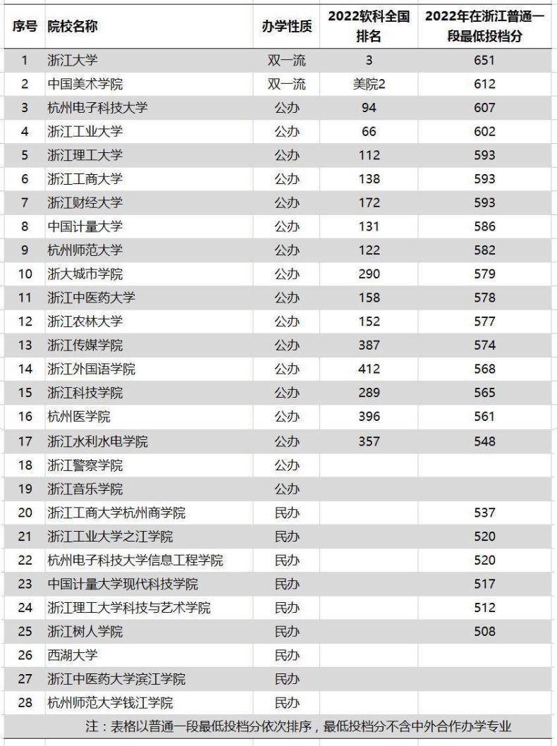 衢州职业技术学院机电工程学院_衢州学院怎么样_衢州学院师范怎么样