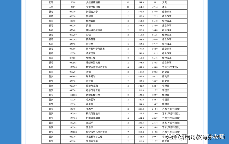 湖北民族大学好的专业有多少（附：2022年录取分数线）-1