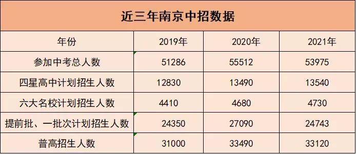 南京市最好高中学校有哪些(附:各个学校录取分数线)-1 南京市最好高中学校有哪些(附:各个学校录取分数线)-广东技校排名网
