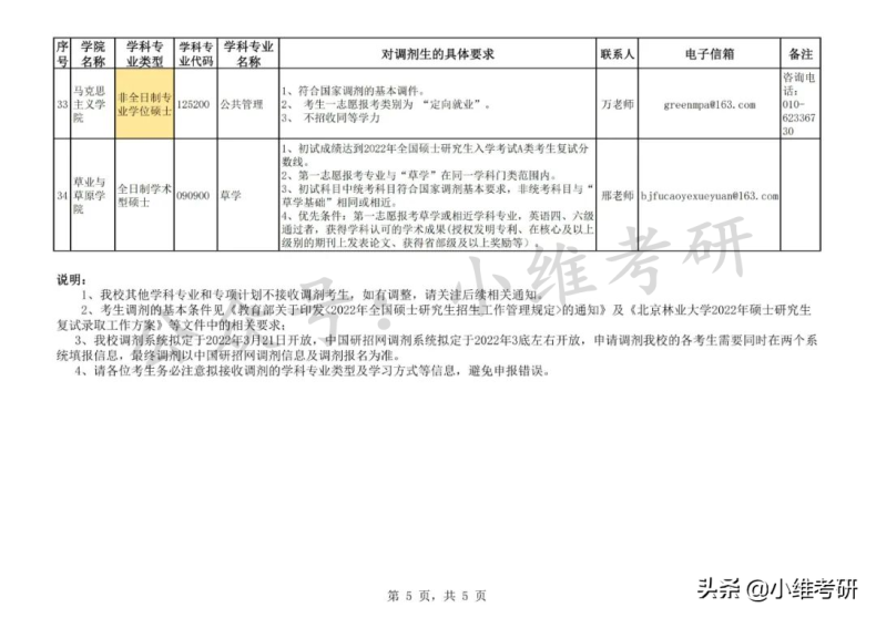 北京最好考的211大学推荐(附:北京211大学名单)-1 北京最好考的211大学推荐(附:北京211大学名单)-广东技校排名网
