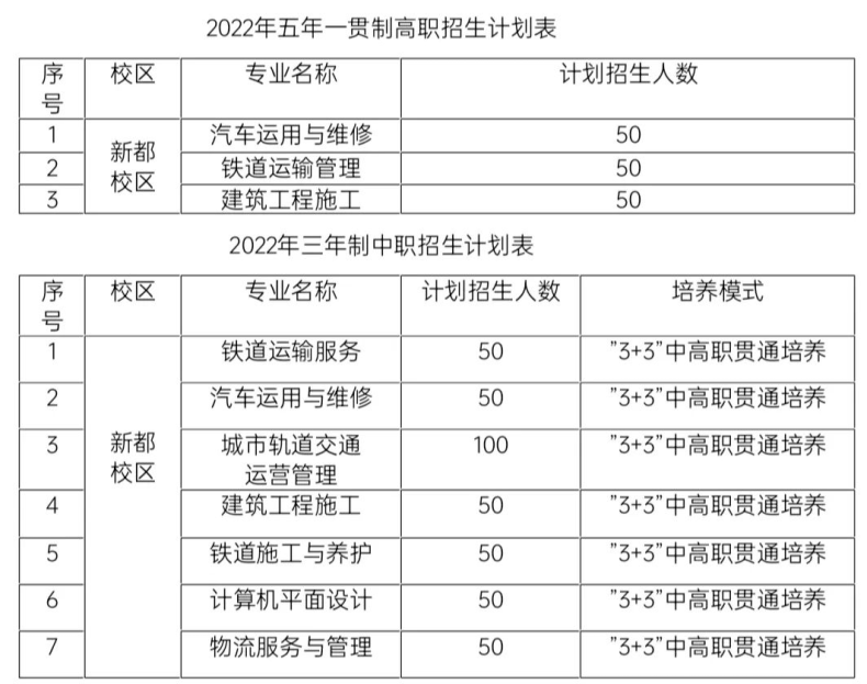 成都市工业职业技术学校好不好（附：四川招收初中毕业生的公立职校）-1