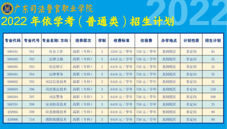 广东司法警官职业学院怎么样（附：2022年招生专业及计划）-1