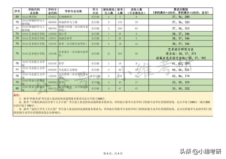 北京最好考的211大学推荐(附:北京211大学名单)-1 北京最好考的211大学推荐(附:北京211大学名单)-广东技校排名网