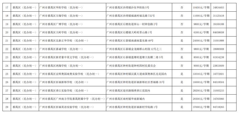 广州民办初中都有哪些（附：收费标准）-1