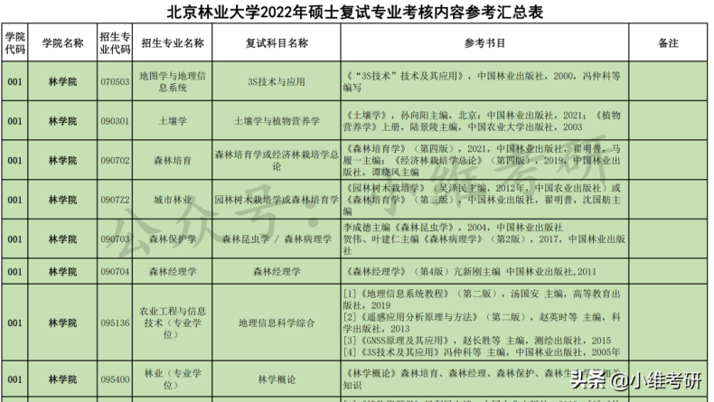 北京最好考的211大学推荐(附:北京211大学名单)-1 北京最好考的211大学推荐(附:北京211大学名单)-广东技校排名网