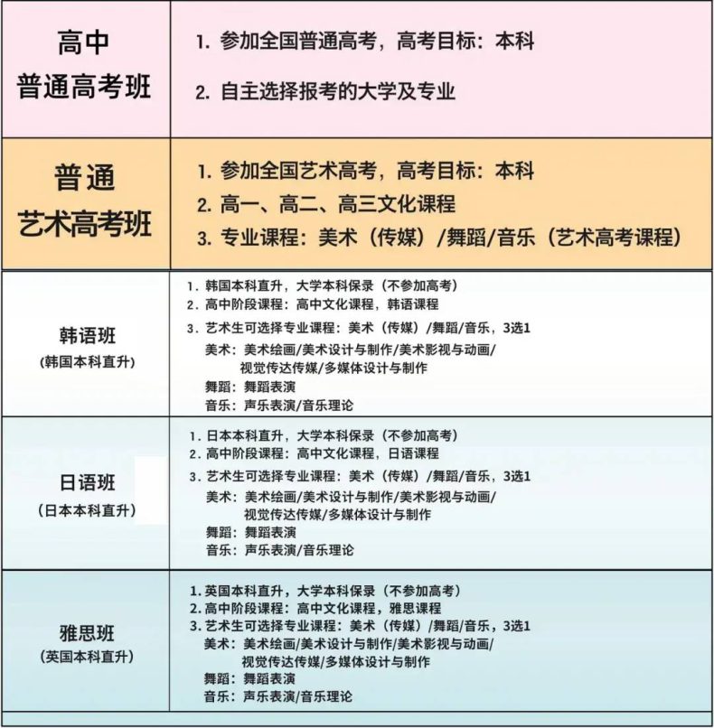 广州比较好的民办高中（附：广州私立高中学校排名）-1