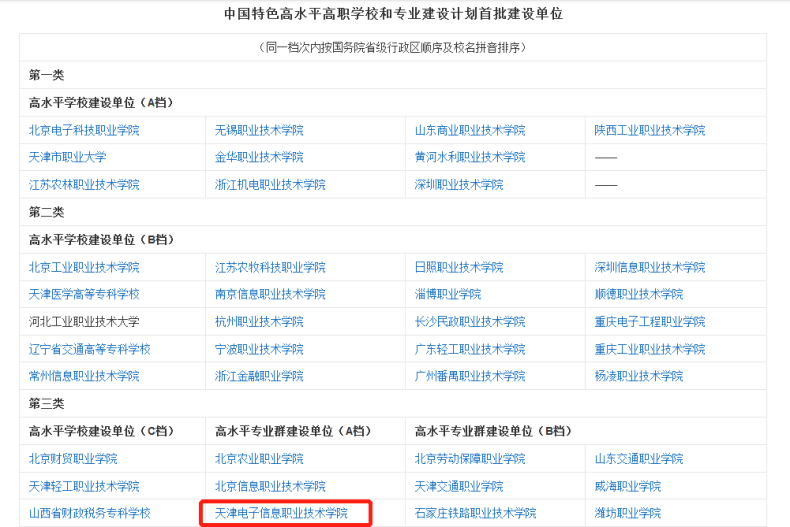 天津电子信息职业技术学院怎么样（附：2022年招生计划）-1