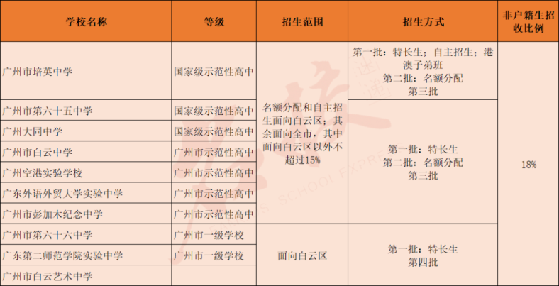 广州高中学校信息大全！（含新建高中及即将建设高中）-1