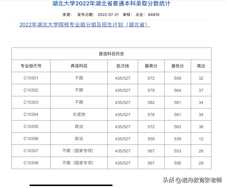 湖北大学2022年录取分数线（附：招生计划）-1