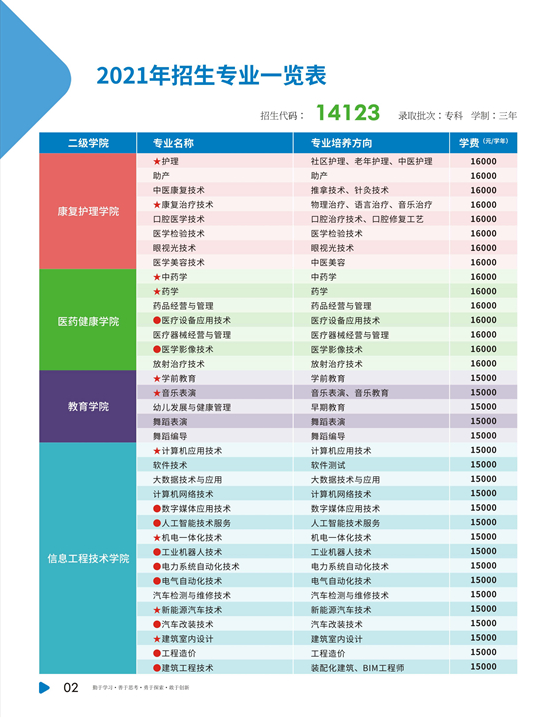 惠州高职高考有哪些学校？（附：招生专业列表）-1