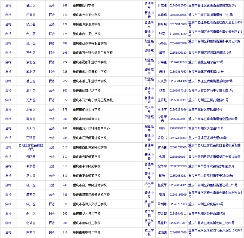 重庆有哪些正规的职高中专（附：重庆市有招生资格的中职学校）-1