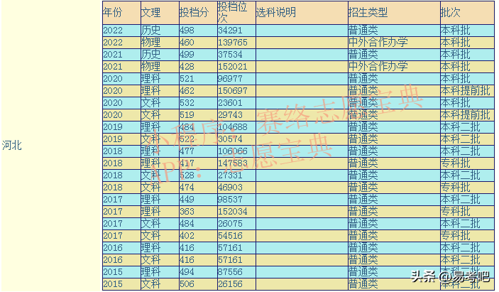 石家庄学院到底好不好(附:近年录取分数线)-1 石家庄学院到底好不好(附:近年录取分数线)-广东技校排名网