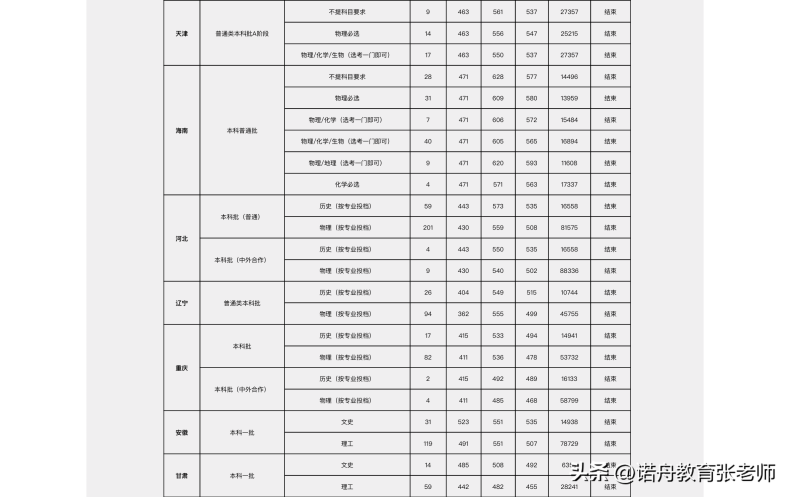 中南林业科技大学怎么样（附：2022年录取分数线）-1