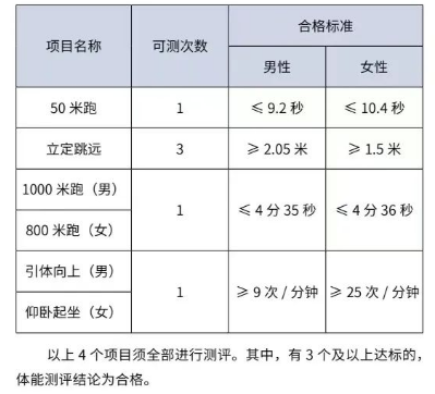 贵州警察学院简介（附：2022年招生计划 、报考条件、录取成绩）-1